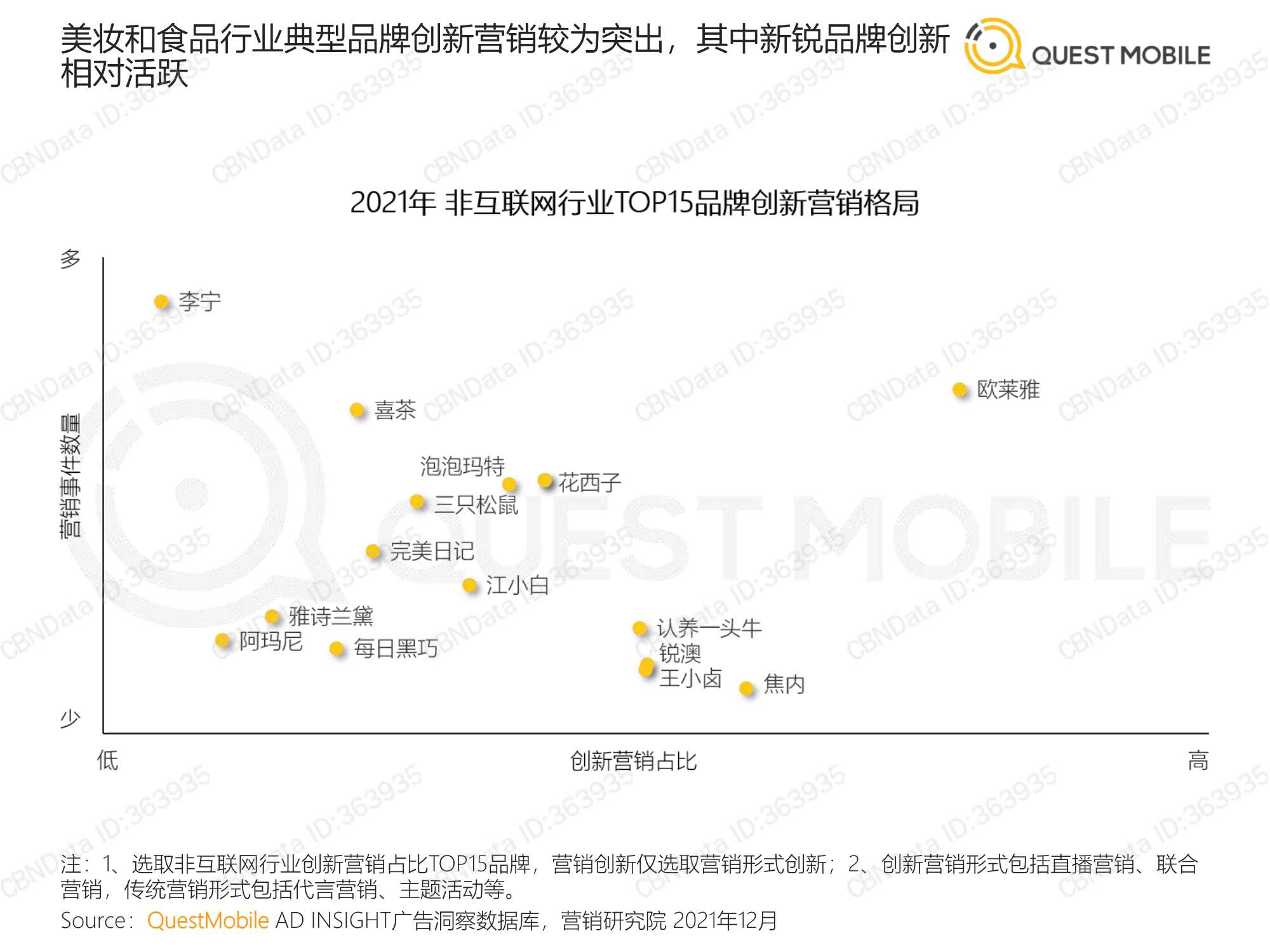 QuestMobile：2021营销热点事件盘点