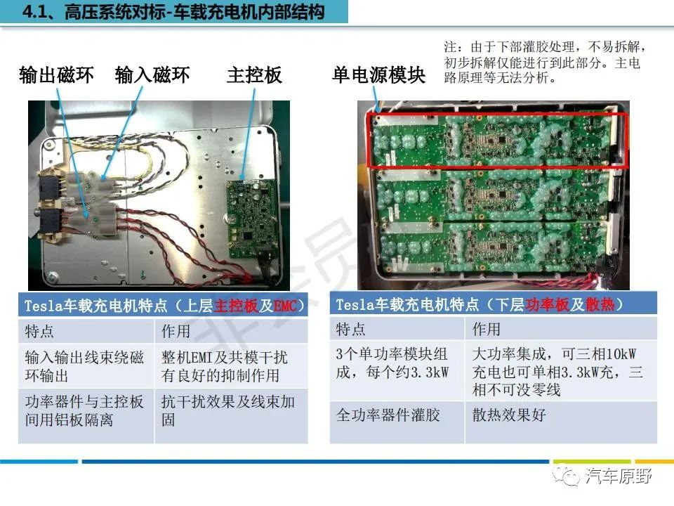 特斯拉Model S 拆解分析