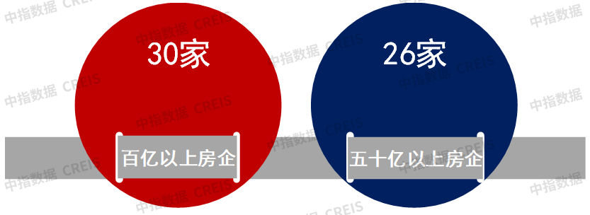 2022年1-2月中国房地产企业销售业绩排行榜