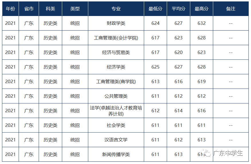 难度不输985！这18所大学，2022高考生看到都摇头