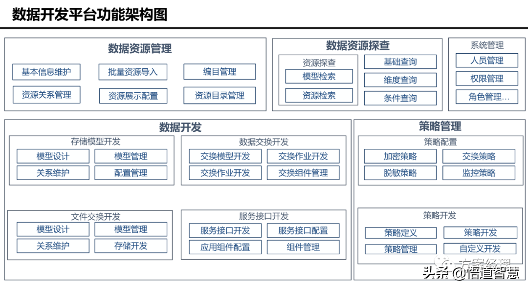 大数据治理平台技术架构图方案(ppt)