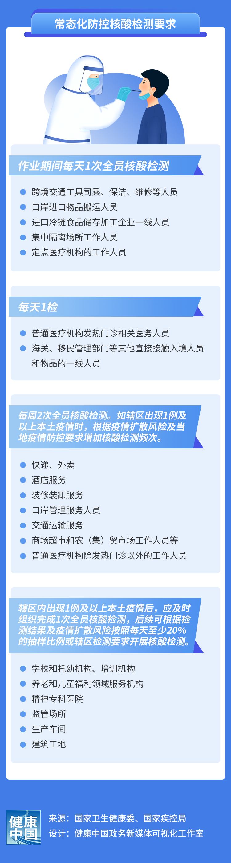 风险人员如何管控？风险区域防控措施与解除标准？常态化防控核酸检测有哪些要求？