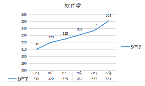 最容易考上的考研专业（什么专业这么难考）