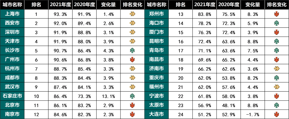 2022年度中国主要城市充电基础设施监测报告