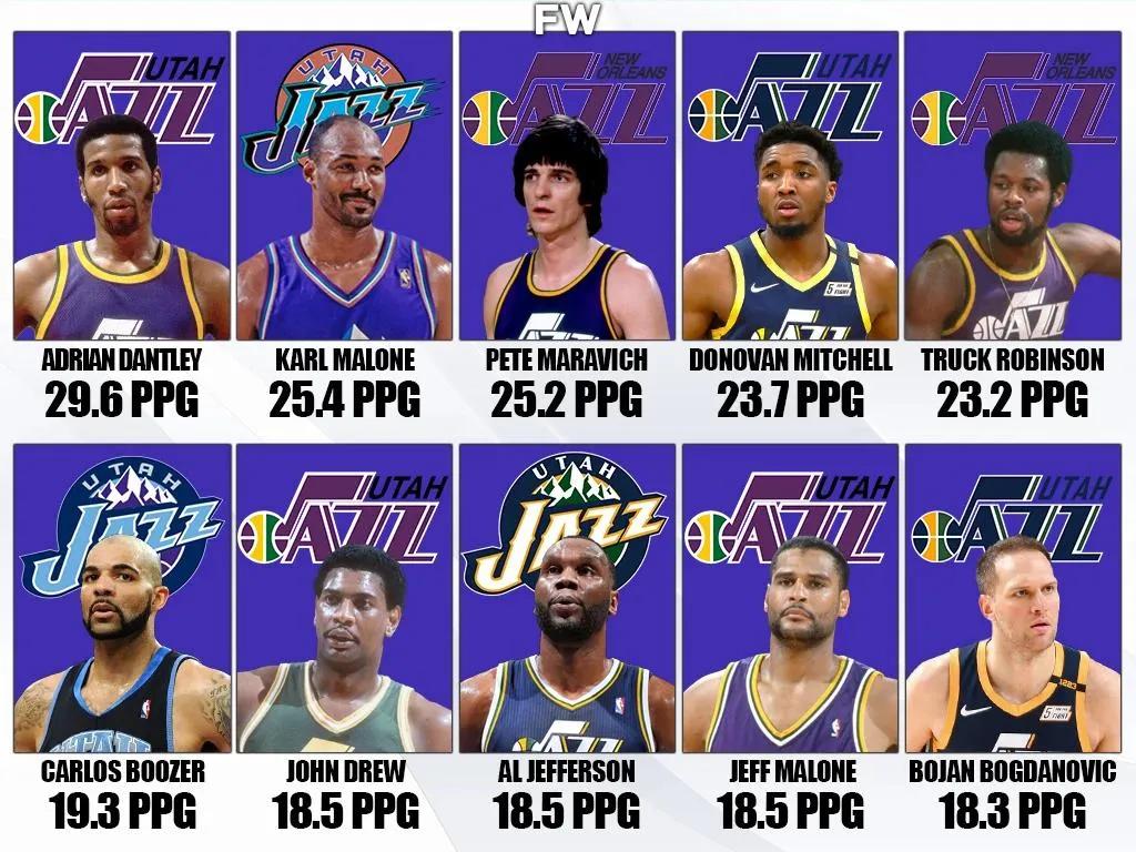 nba爵士队球星有哪些(论爵士职业生涯场均得分最高的十名球员，现役博扬和米切尔入选)