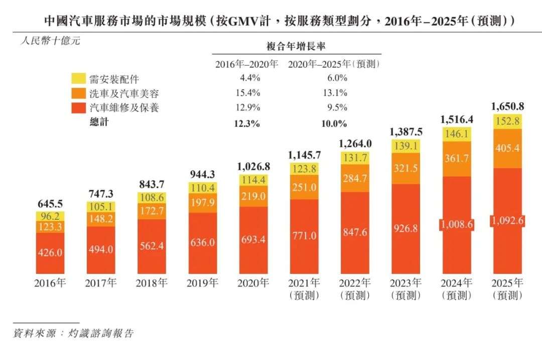零跑汽车品牌解析：途虎养车IPO在即引关注