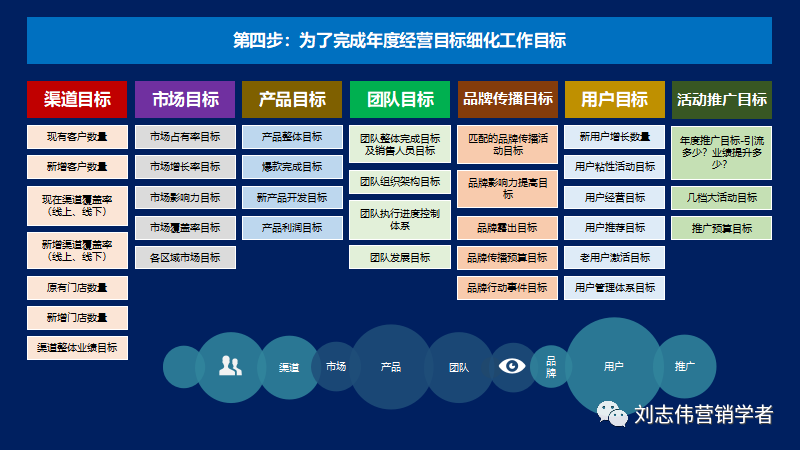 3月份如何开展营销工作，才能完成业绩目标？