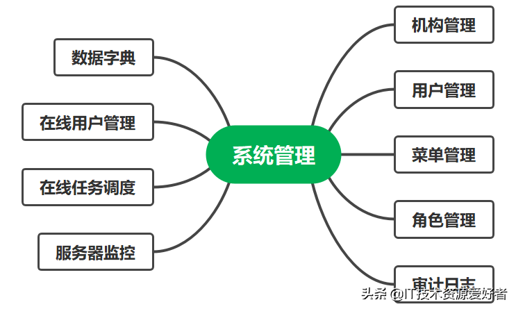 「源码」基于.NET6的跨平台的低代码分布式RBAC Web 后台管理系统