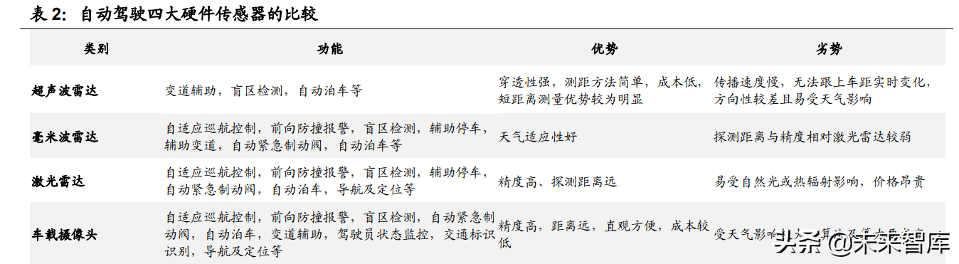 智能汽车感知产业深度研究报告——汽车环境检验标志技术应用分析