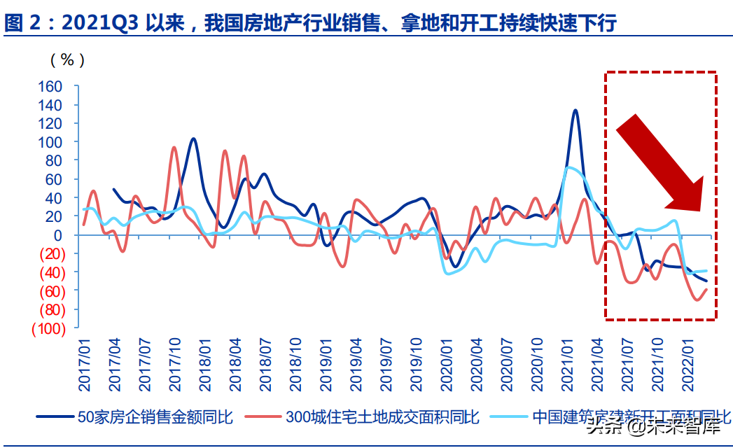 房地产行业深度报告：优质房企成长空间测算