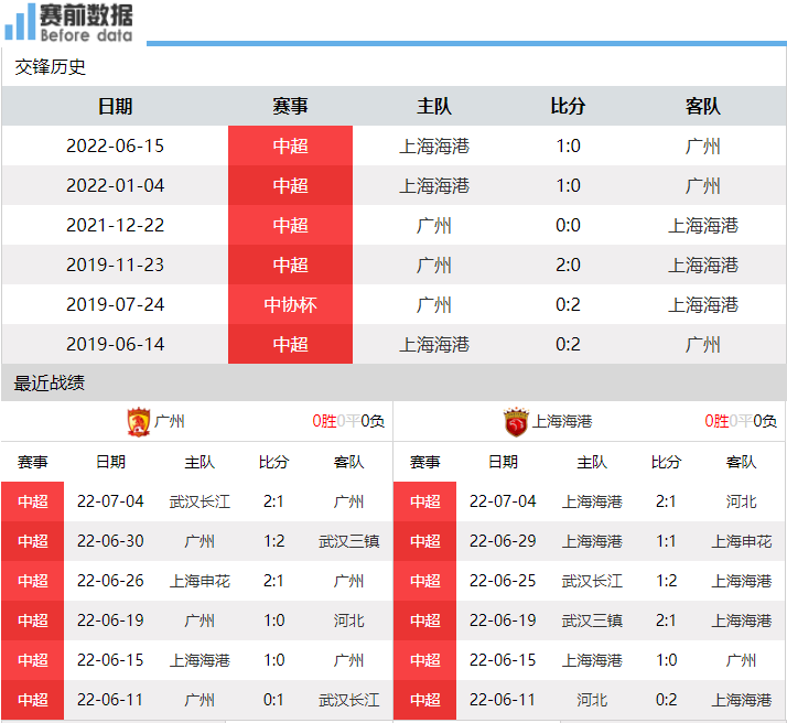 今天晚上足球比赛在哪里(央视直播广州vs上海海港：奥斯卡归来 海港要抢分)