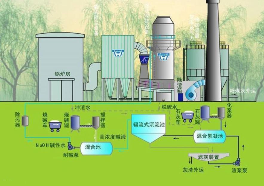 發電廠為什么需要“大煙囪”呢？有什么用？看完解開多年疑惑