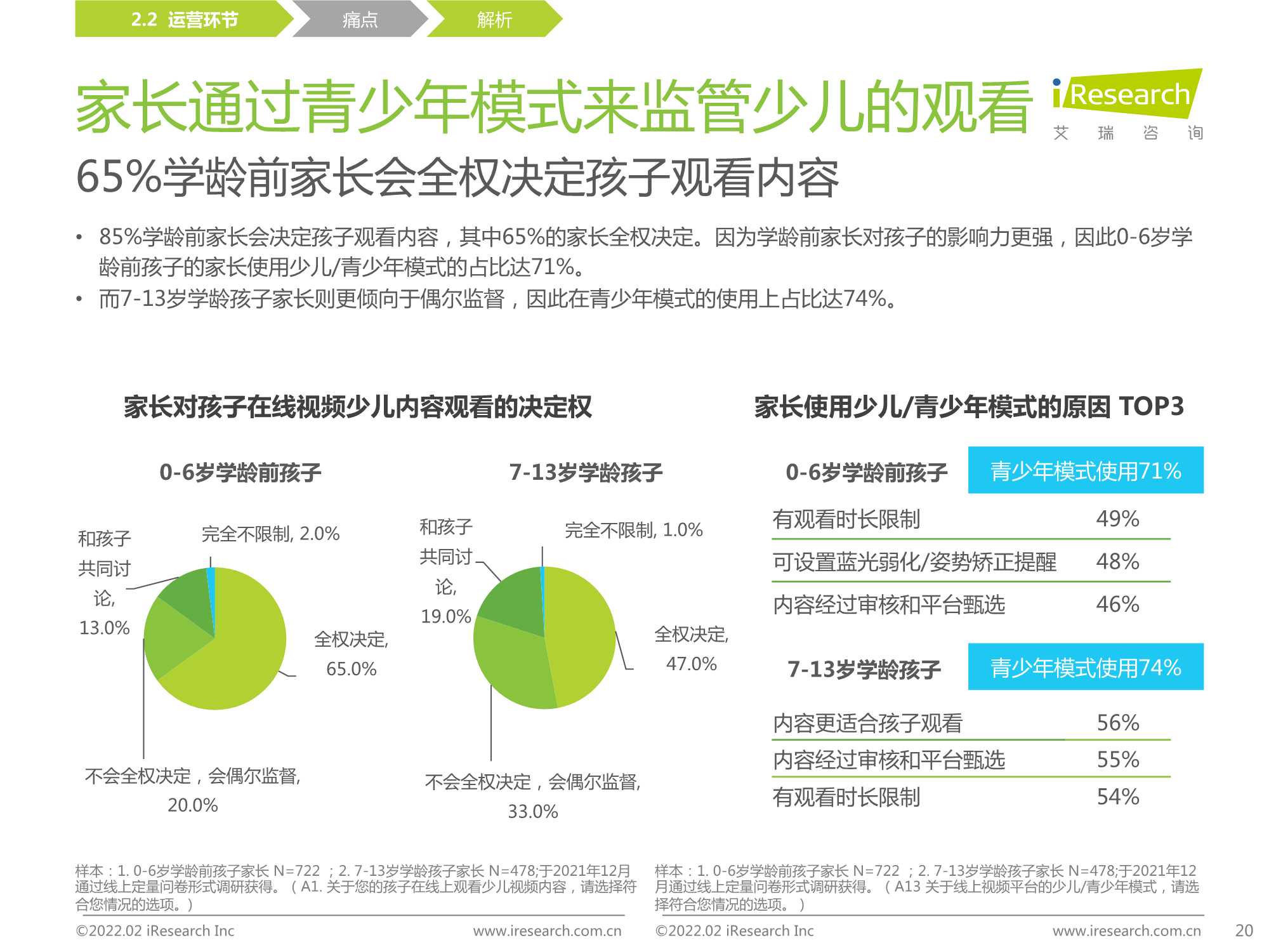 中国在线视频少儿内容生态价值白皮书