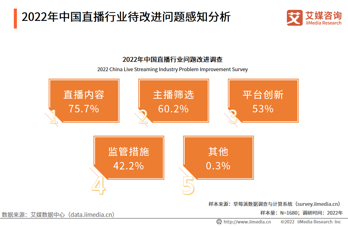 艾媒咨询｜2022年中国直播行业发展现状及市场调研分析报告