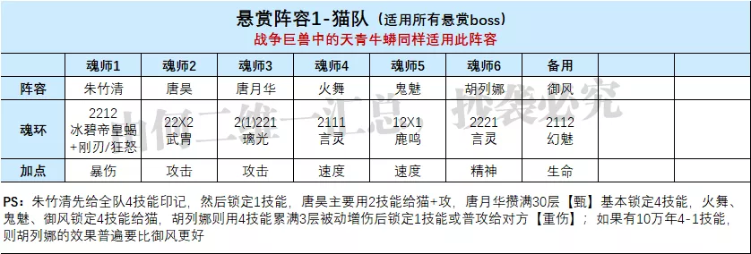魂师对决：朱竹清玩法全解析！虎年玩猫，就要玩得这般英姿飒爽