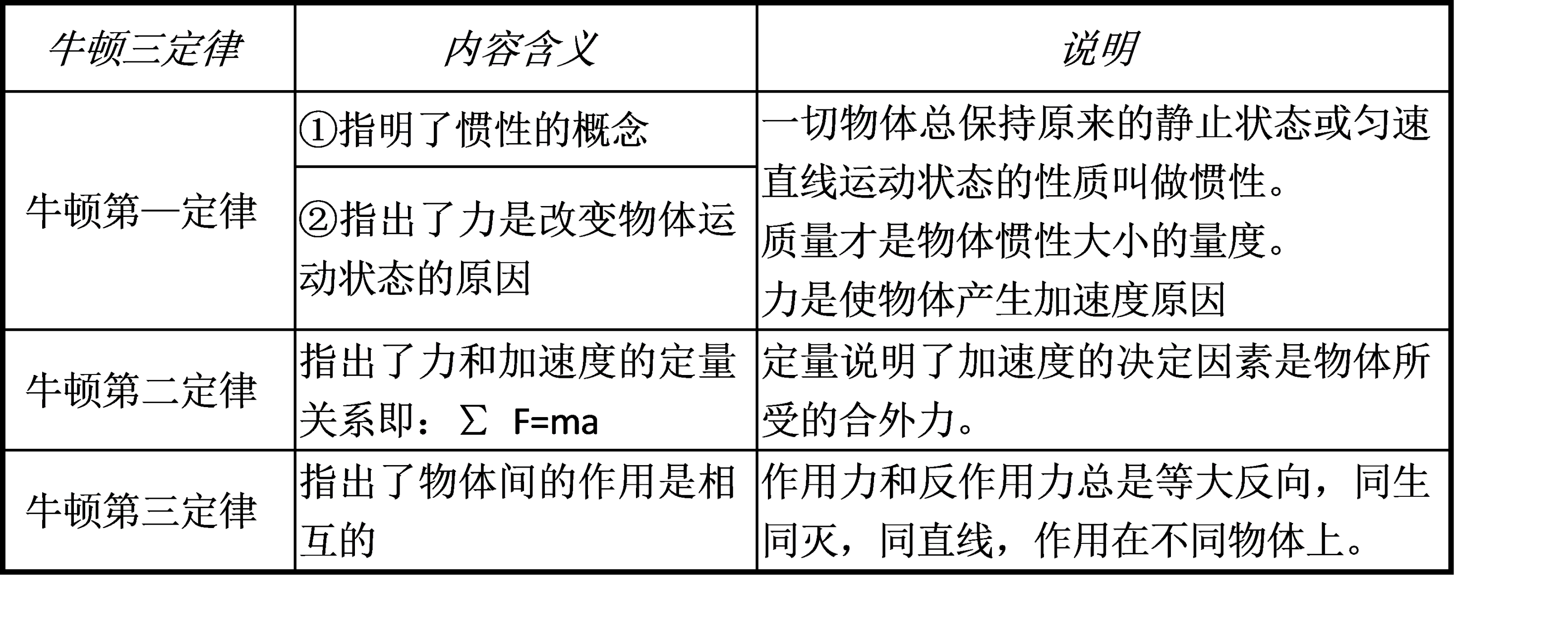 “反重力技术”能否成功？一旦实现每秒9.4公里，7周就能到达火星