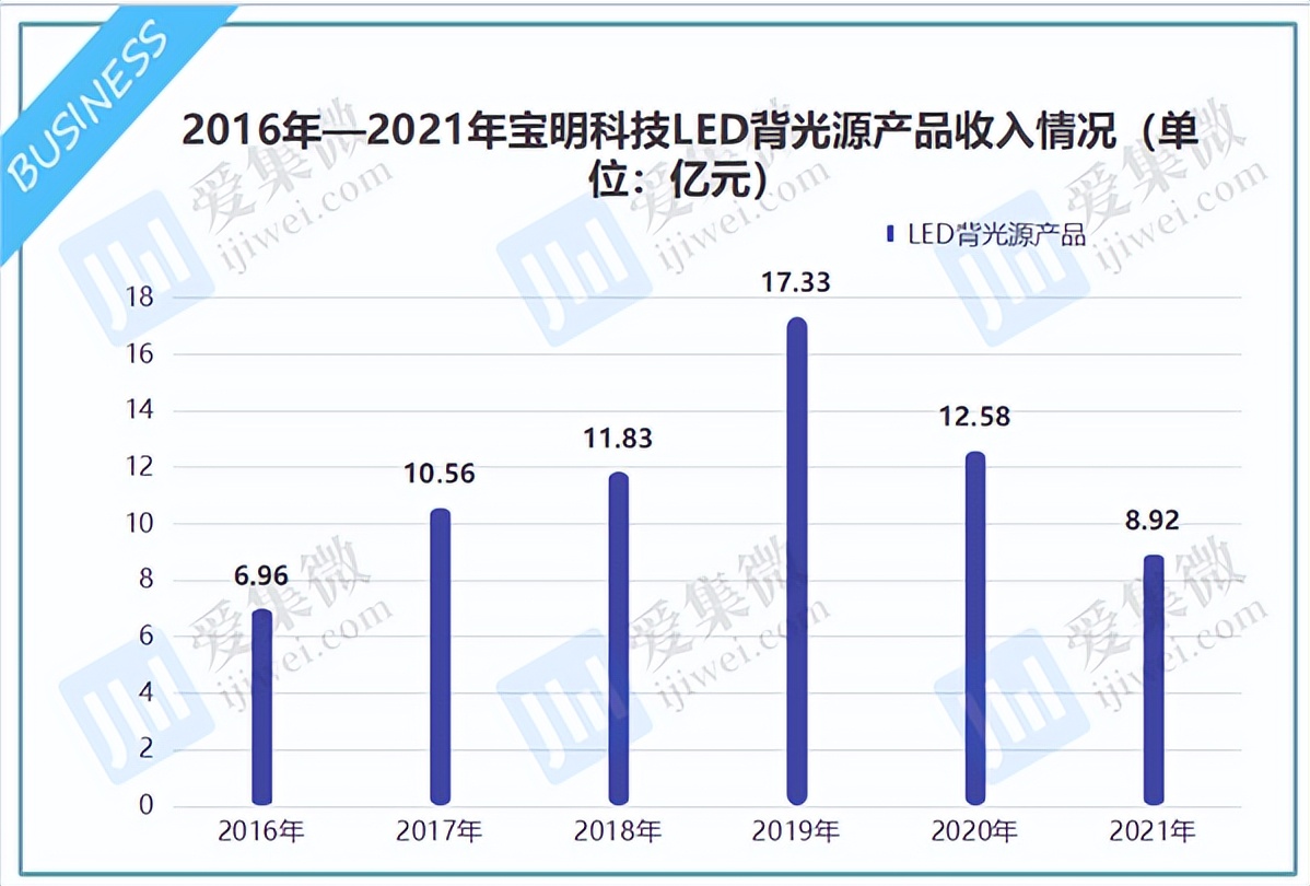 细数那些业绩“暴雷”的手机概念股