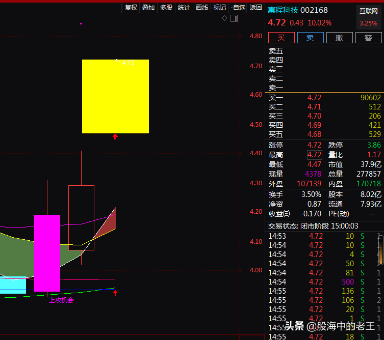 元宇宙+云游戏+区块链+充电桩，3天上涨20.41%！还能入场吗？