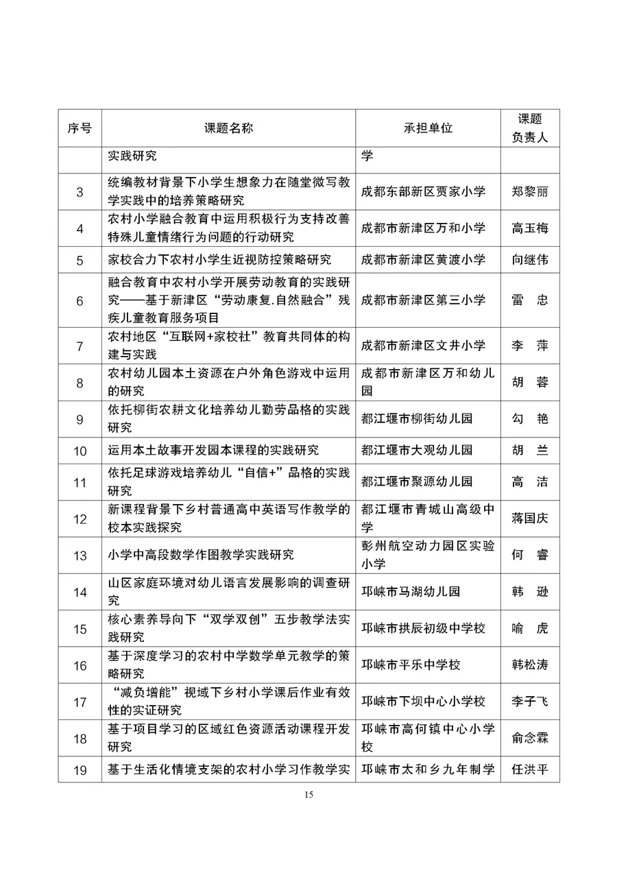 与职业教育有关！成都市2021年度教育科研规划课题拟立项名单公示