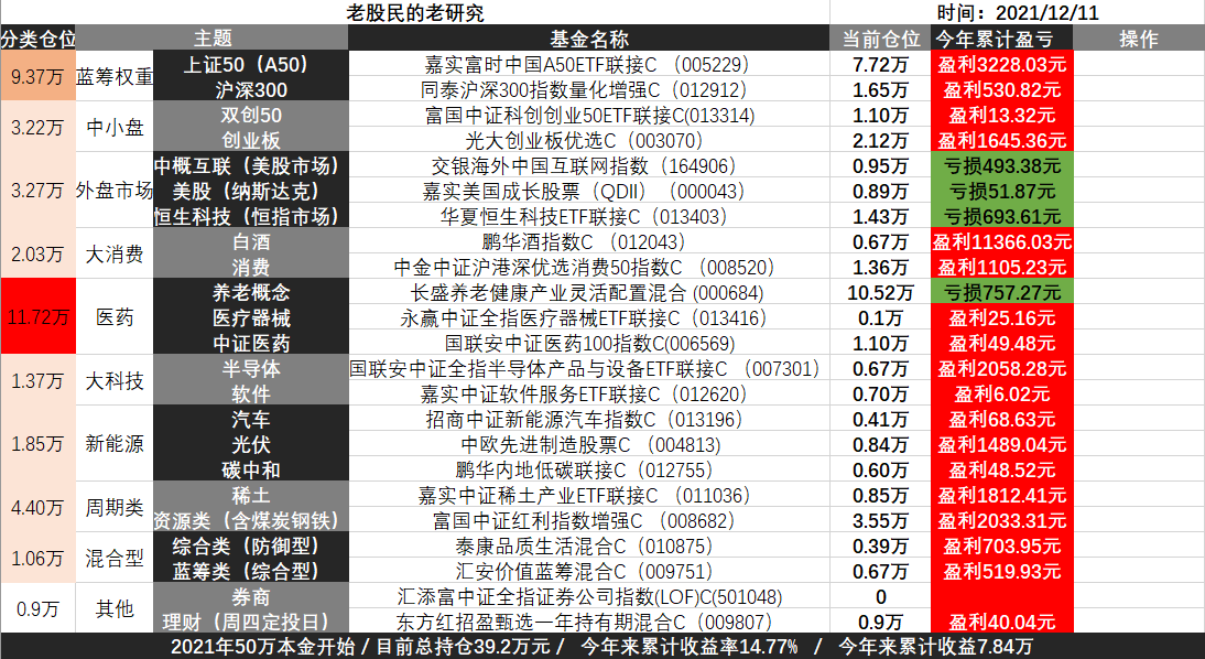创业板新能源白酒医药科技，稀土煤炭中概跨年前瞻