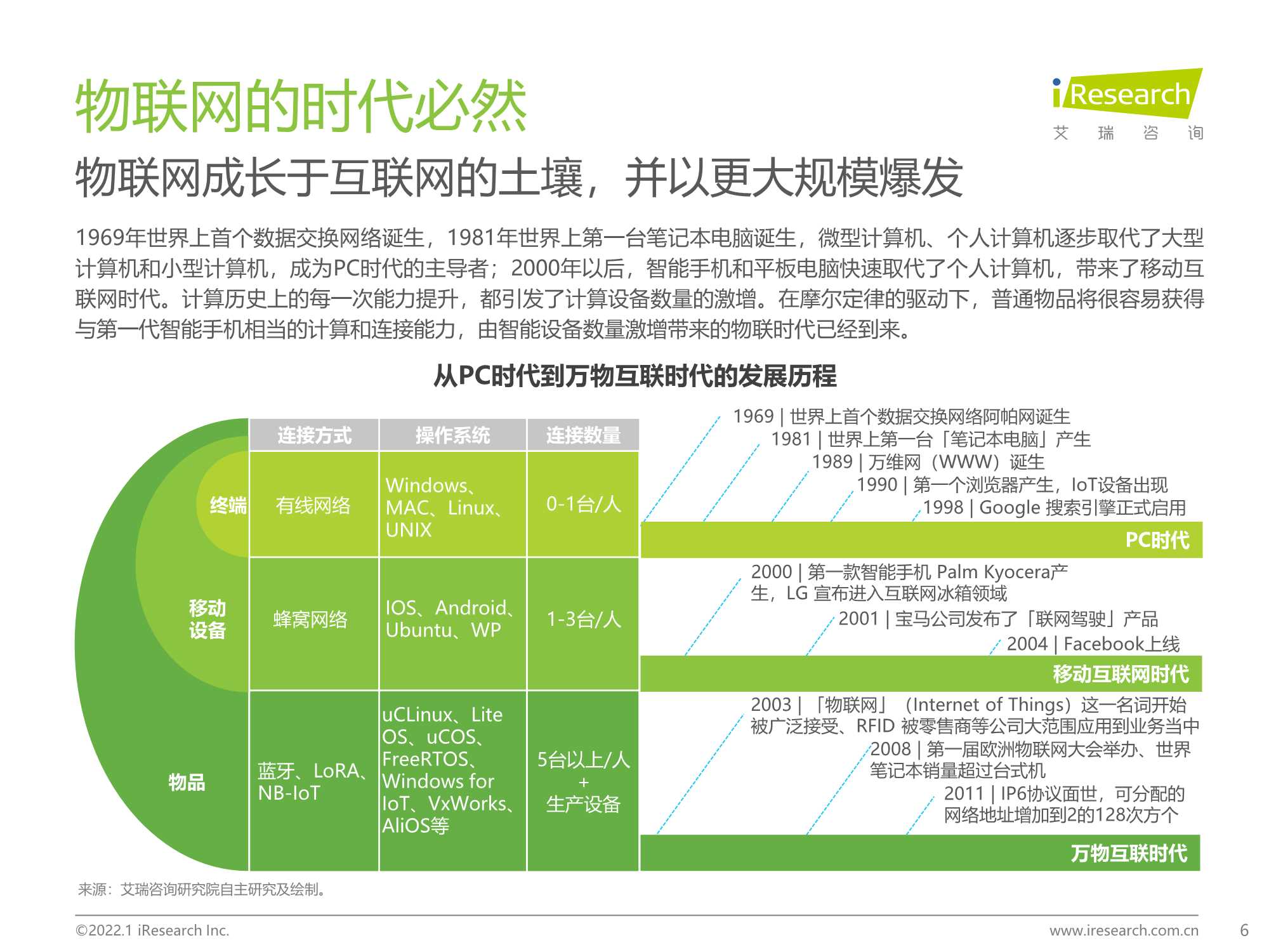 积基“数”本、重塑产业：中国物联网行业研究报告