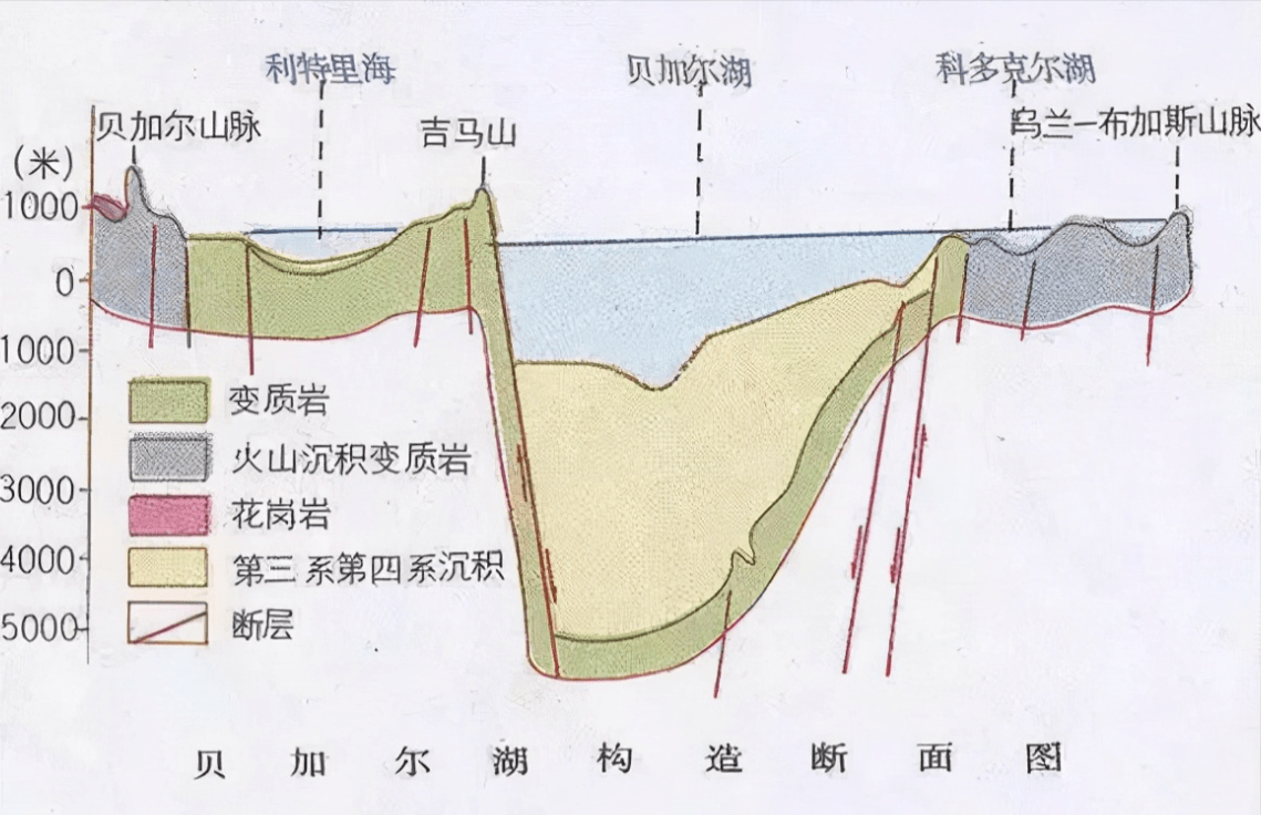 贝加尔湖淡水资源丰富，从技术层面考虑，我国能否实现北水南调？