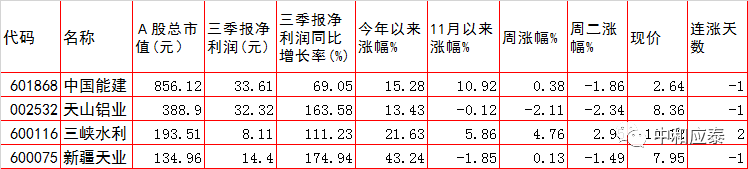 周三A股重大投资参考