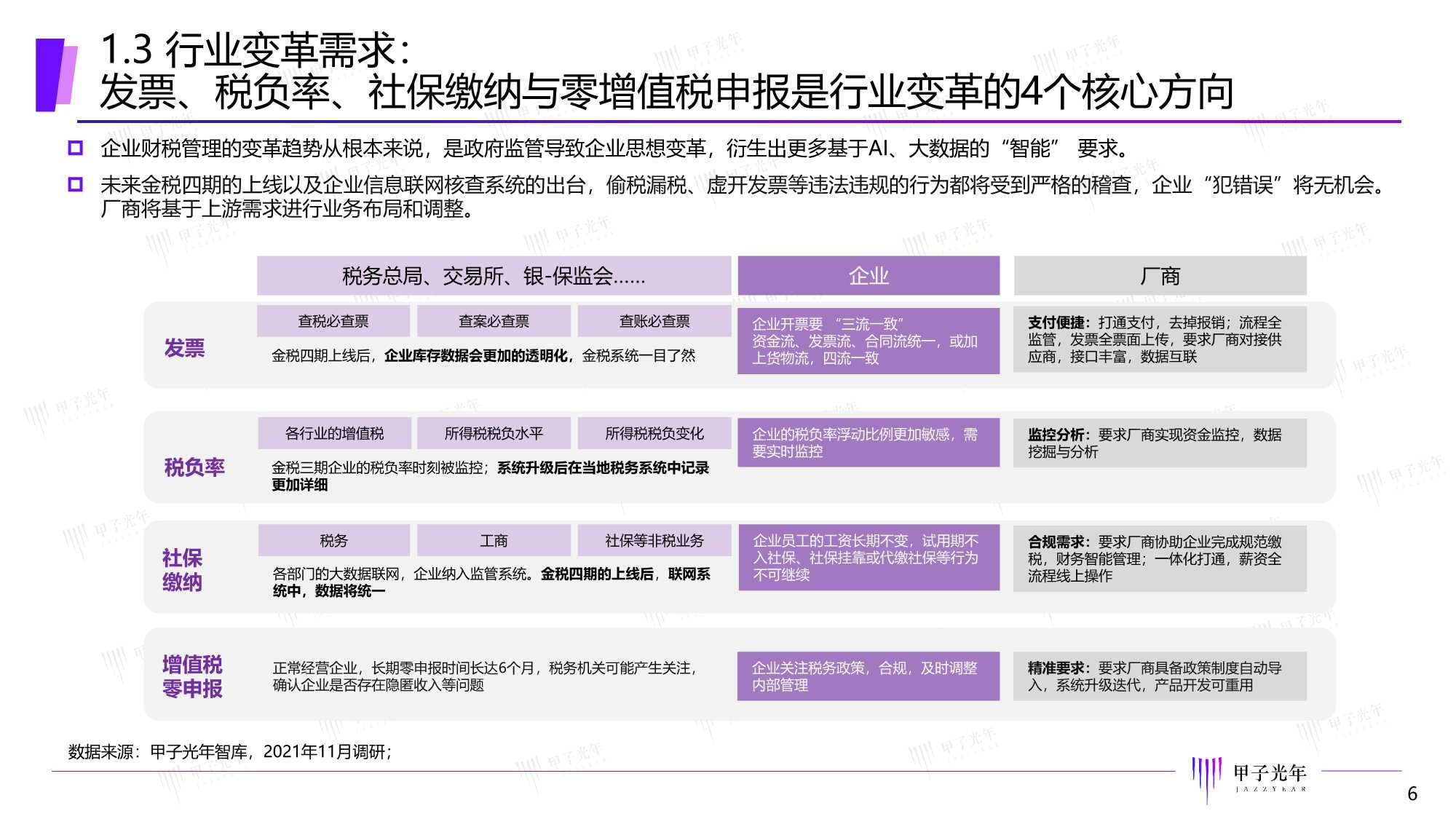 甲子光年：2022中国智能财税市场研究报告