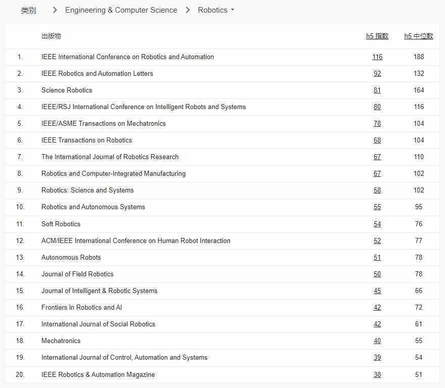 谷歌学术指标2022榜单公布：EMNLP首次入榜，CVPR蝉联第四