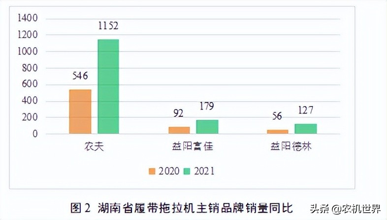 履帶式拖拉機(jī)是曇花一現(xiàn)還是剛性所需？