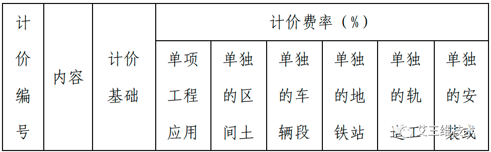 最全！14省市BIM技术收费标准汇总