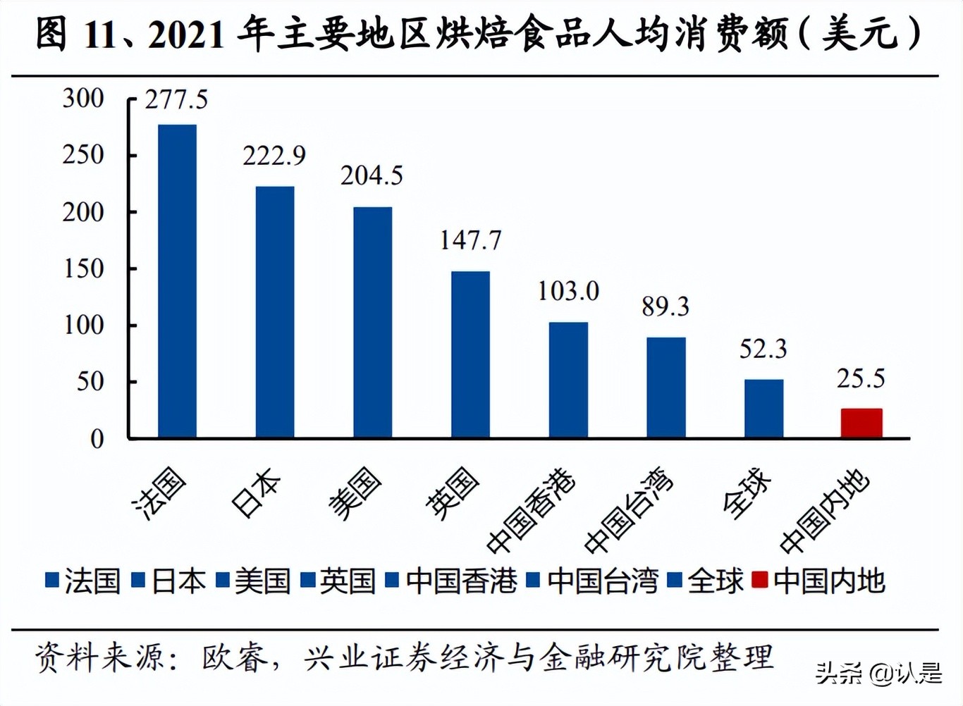 安琪酵母研究报告：基础需求坚实，全球布局更上层楼