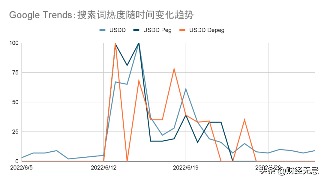 百億加密貨幣迎來「做空阻擊戰」，嗜血鯊群難逃「鐵壁銅牆」