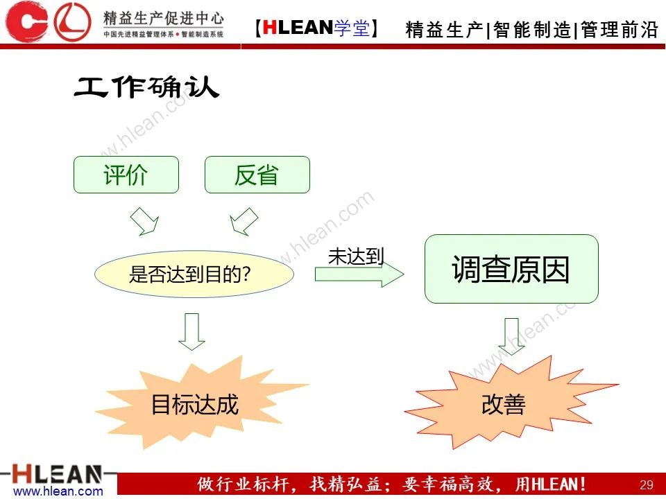 「精益学堂」丰田管理方法（下篇）