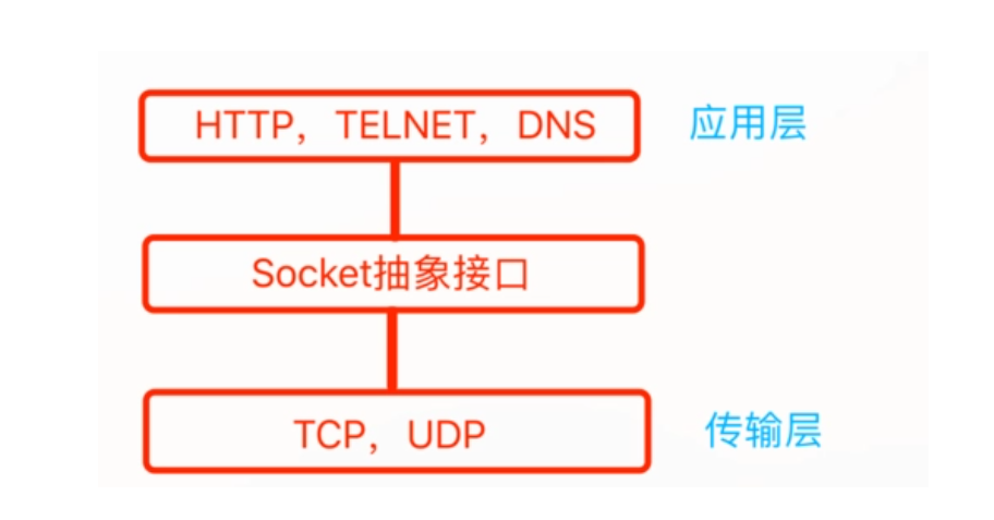 公司电脑不让用IM工具聊天？50行代码写个聊天室