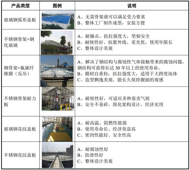 IPO定价22.96元，环保专用设备研发生产，楚环科技申购解读