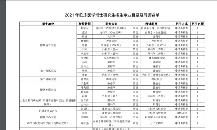 山东援威专家白晓卉抗疫中因心梗去世，背后的故事更加励志