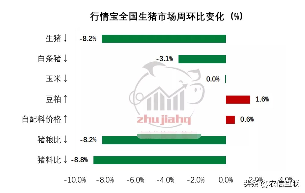 14天猪价已经跌2块！1月上涨的希望在这个时间