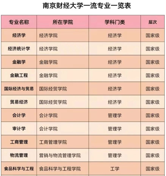 位于中国特大城市！江苏这所高校：得到国家局、省政府全力支持