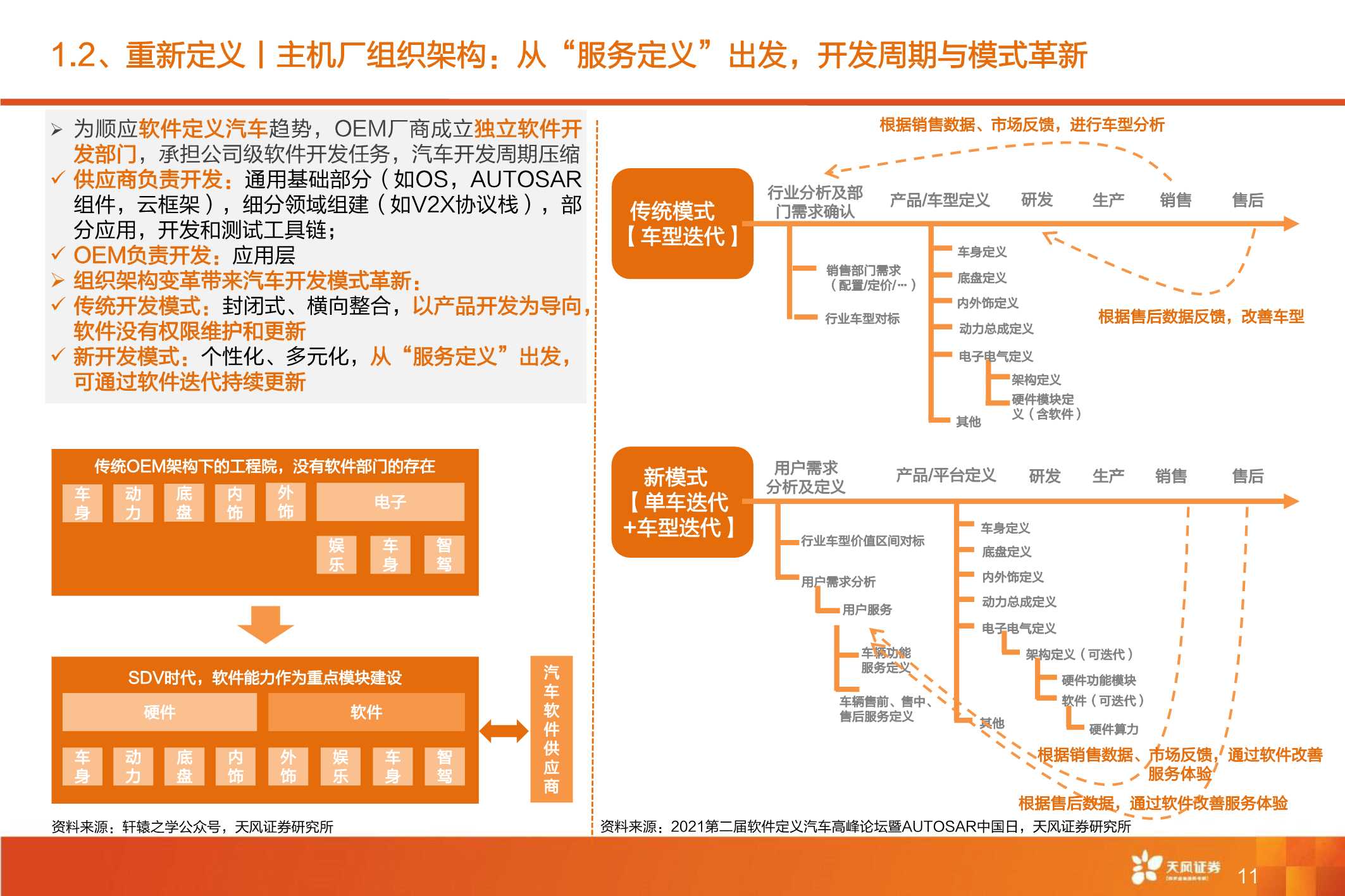 全球智能驾驶产业链巡礼，从马力到算力，All In智能化时刻来临