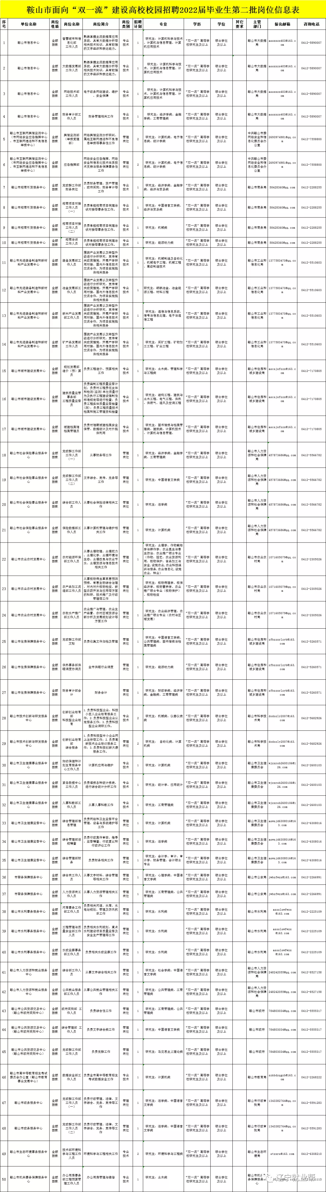 鞍山事业单位面向2022年应届毕业生需求192人公告