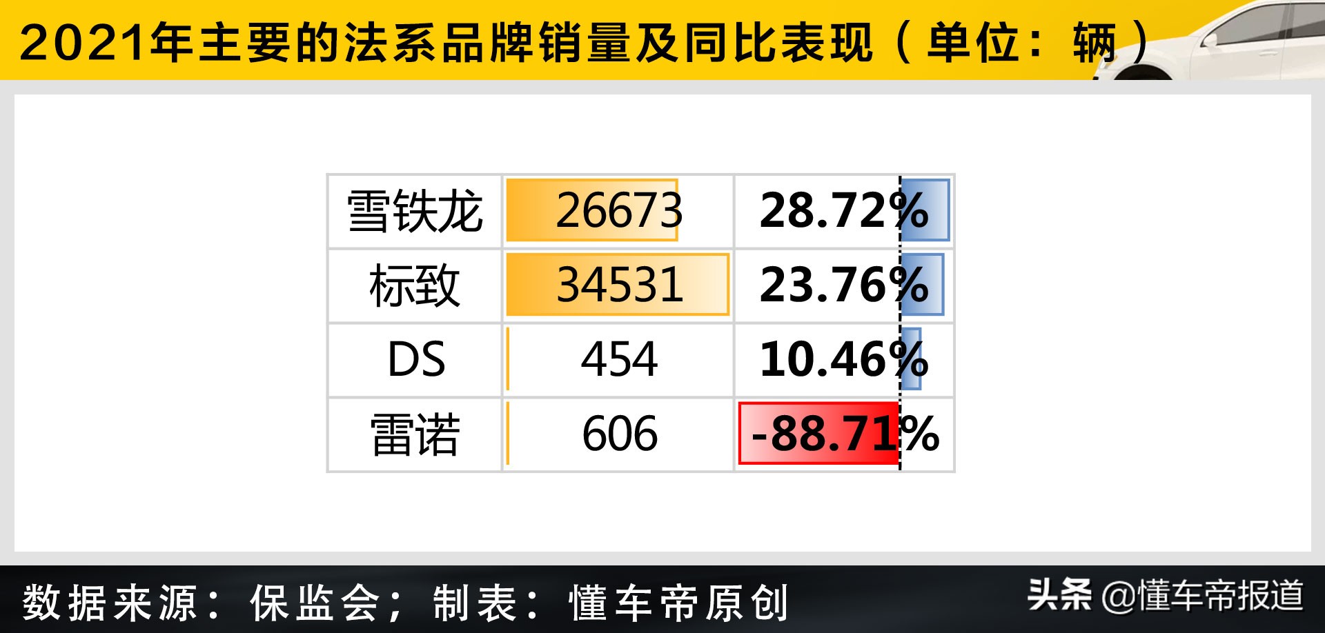 数读 | 不同国别年度上险量PK，大众哭了：日系三兄弟再惨也没我惨