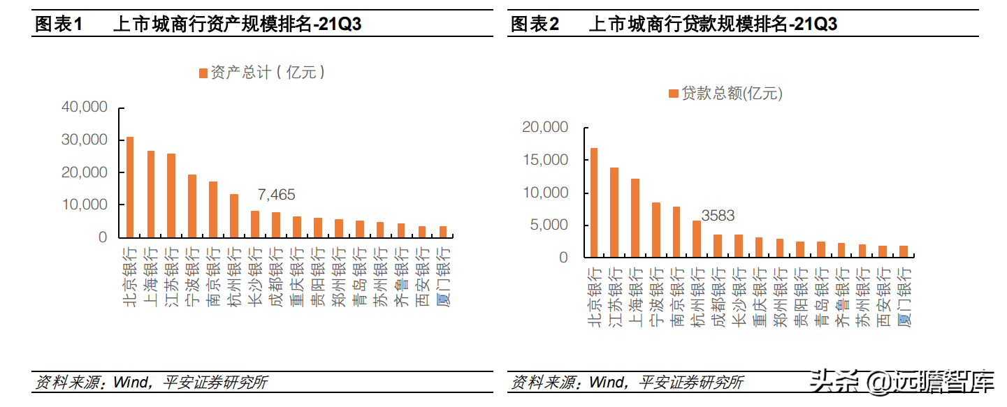 享受区域发展红利，成都银行：服务成渝高发展，打造西部标杆银行