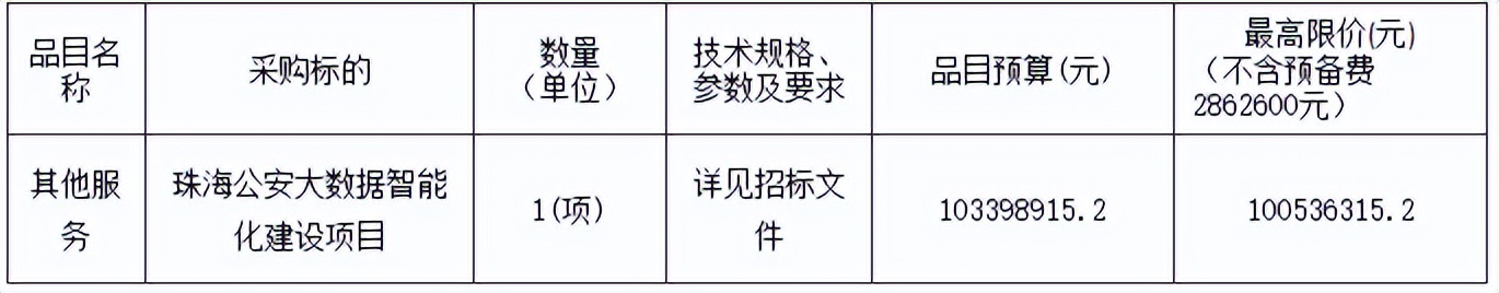 1.03亿，珠海公安大数据智能化建设项目第二次重新招标