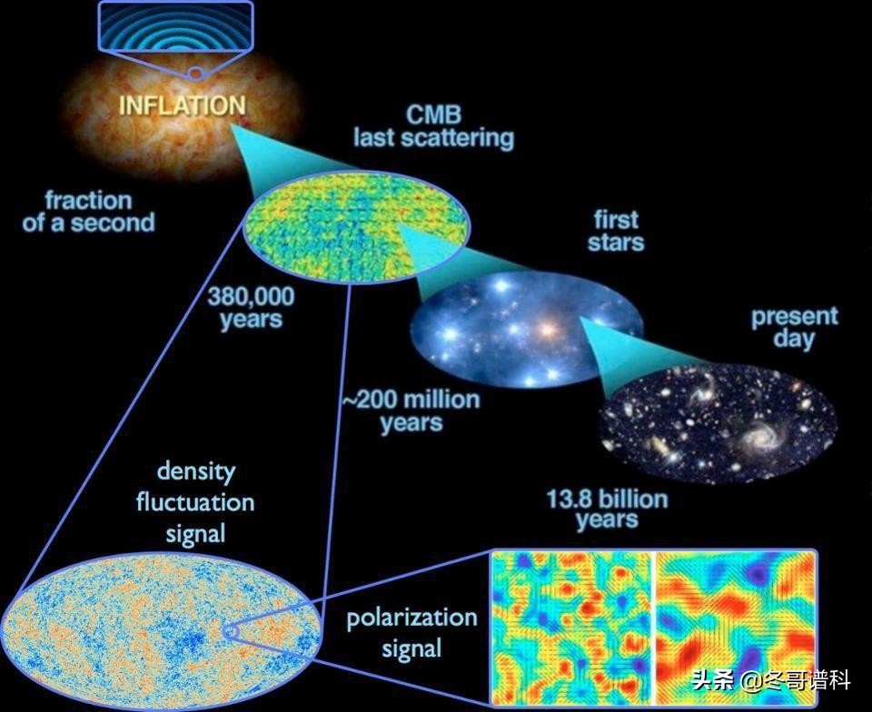 为什么物理学家怀疑多元宇宙很可能存在