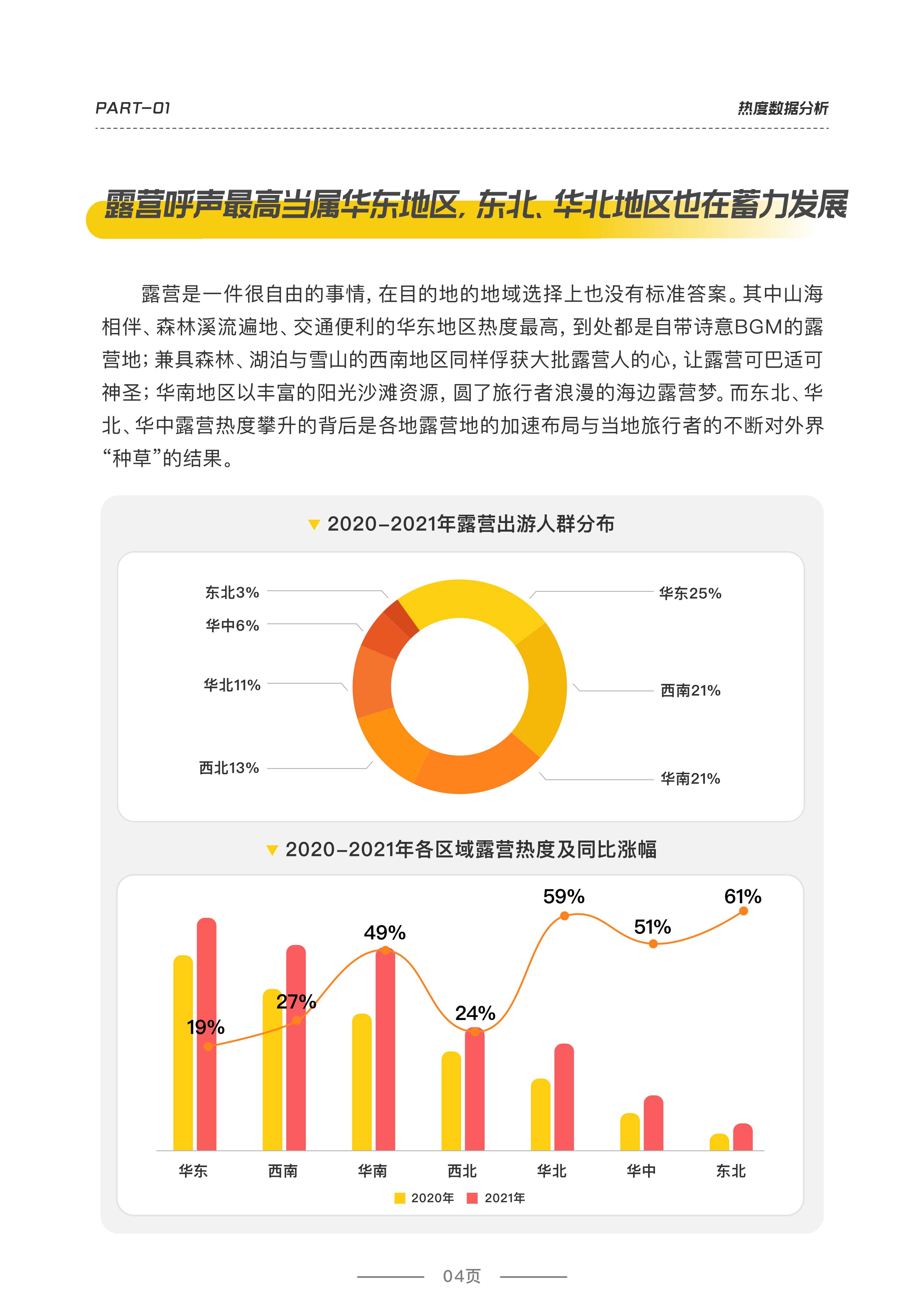 2022露营品质研究报告