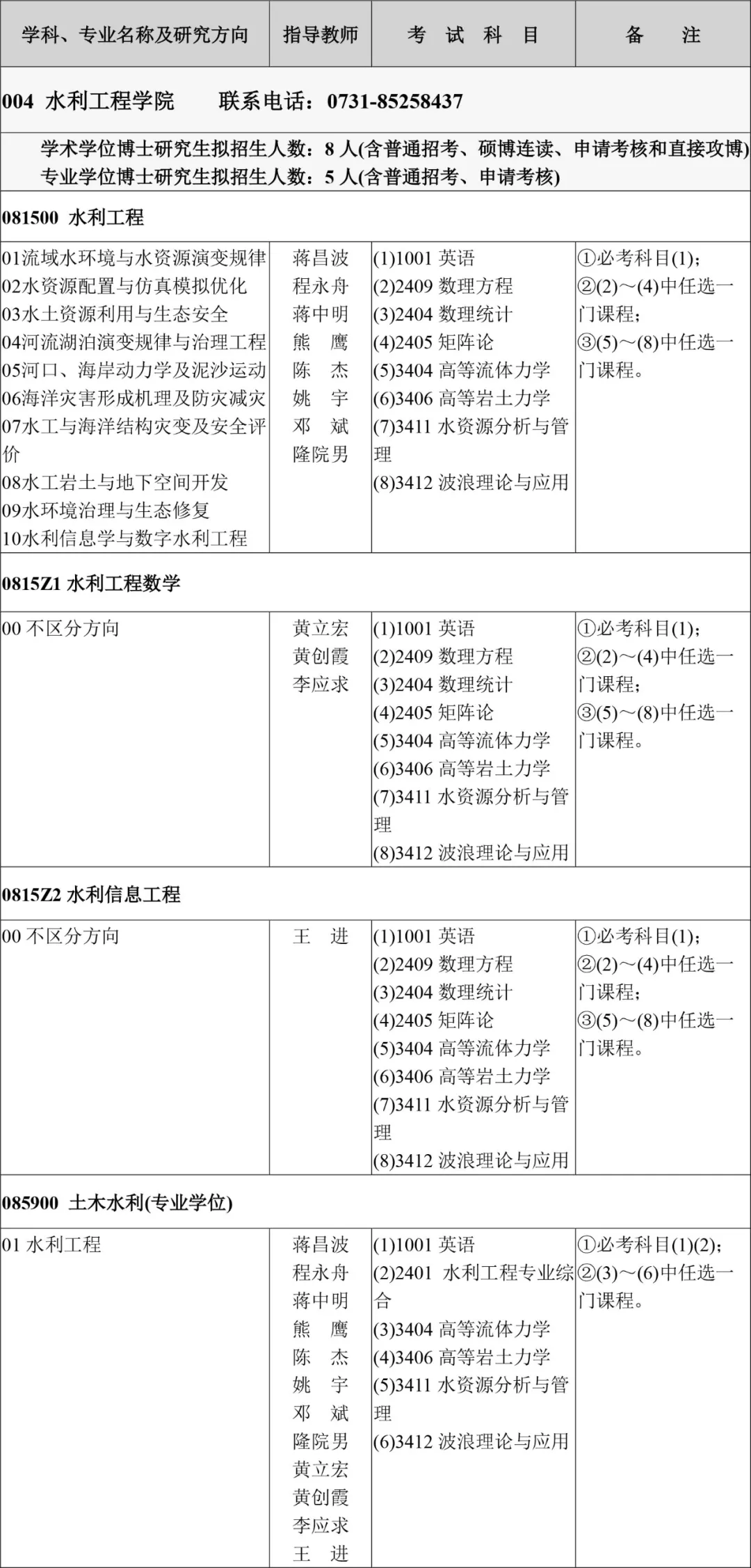 欢迎报考！长沙理工大学2022年博士研究生招生简章发布