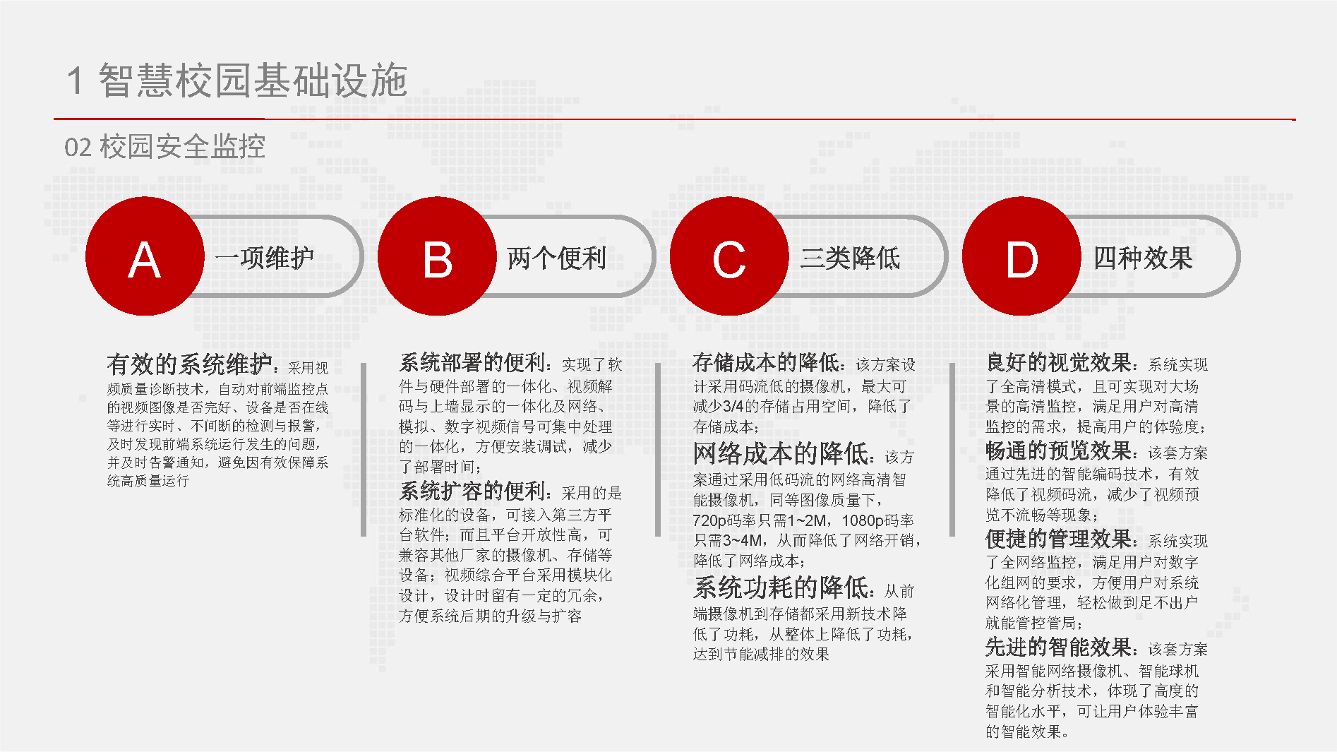 智慧校园信息化总体设计方案-基础设施、云平台、教学、日常生活