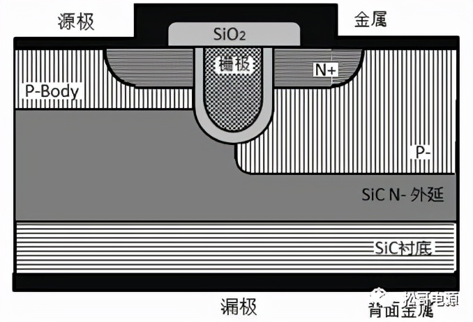 SiC MOSFETṹ