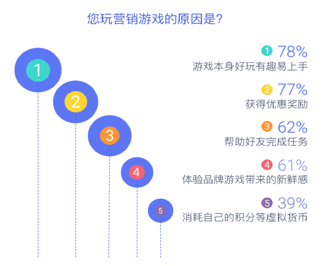 2022营销游戏化洞察报告：私域内卷，品牌如何用游戏留住年轻人